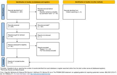 Aberrant brain language network in schizophrenia spectrum disorder: a systematic review of its relation to language signs beyond symptoms